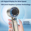 Ручной вентилятор с бесступенчатой регулировкой скоростей и LED дисплеем (из-за рубежа)
